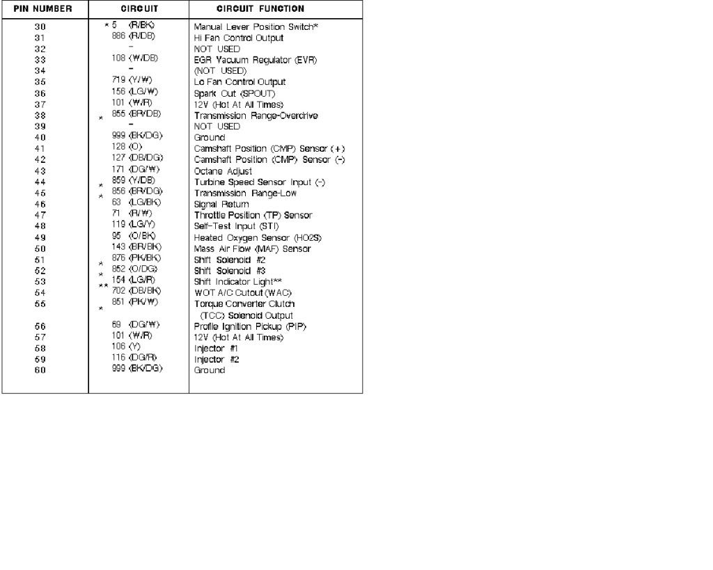97 escort wiring problems - Ford Forums - Mustang Forum, Ford Trucks
