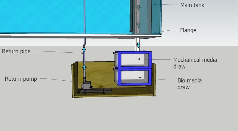 Wet Dry Trickle Filter Design