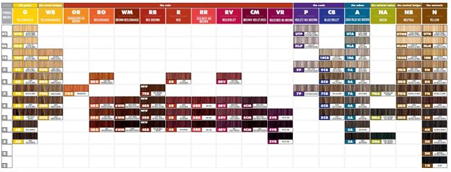 color chart redken