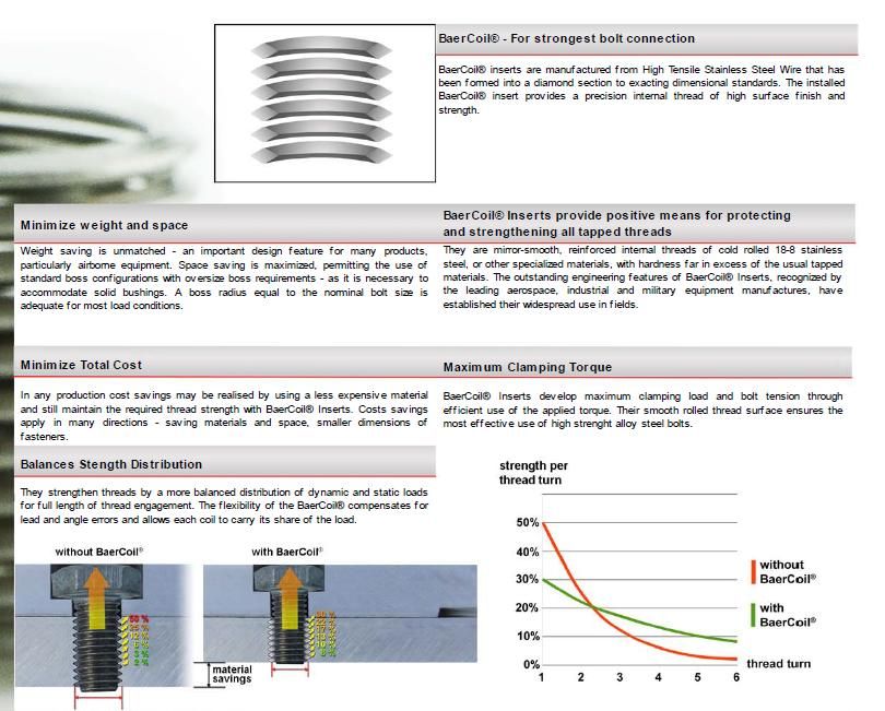 Why 'Helicoils' can be better than the original thread! Club GTI