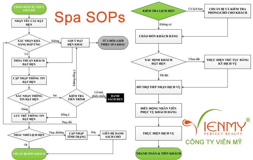 setup spa là gì làm sao để chọn được đơn vị có dịch vụ setup spa trọn bộ