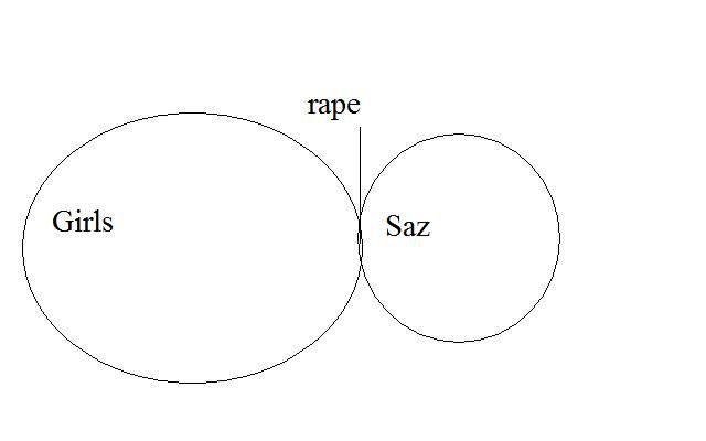 [Image: sazrape.jpg]