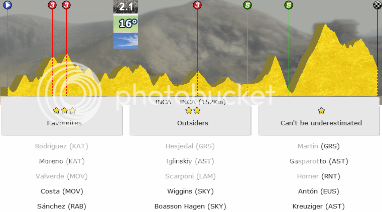 i899.photobucket.com/albums/ac194/OZrocker/PCM%202012/Career%20-%20Burgos%20BH/Vuelta%20a%20Mallorca%202012/stage4preview.png